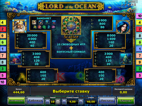 Игровой автомат Lord Of The Ocean - сокровища морских глубин в казино Вулкан