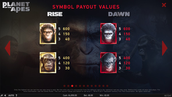 Игровой автомат Planet of the Apes - играть в казино Азино Три Топора в слоты НетЕнт