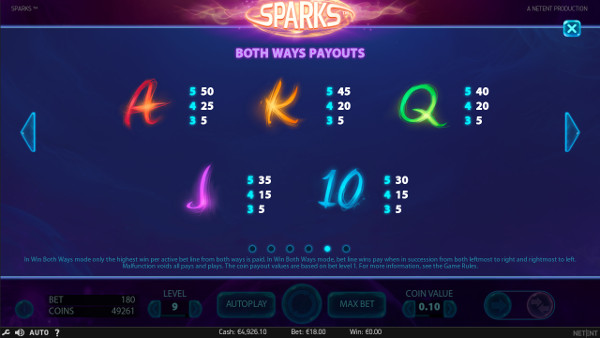 Игровой автомат Sparks - играть в топовые NetEnt слоты в Вулкан Делюкс казино
