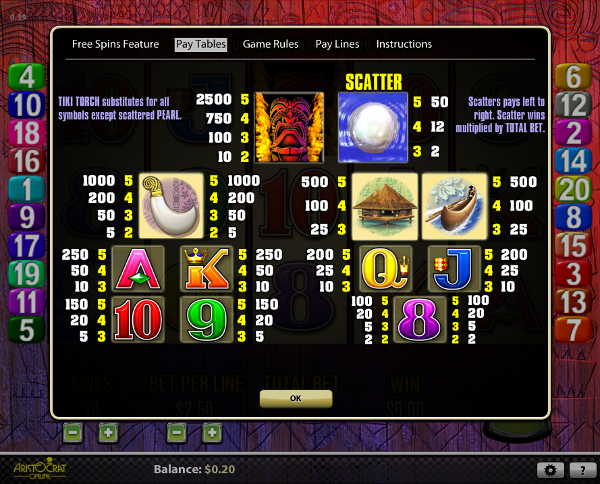 Игровой автомат Tiki Torch - гарантированные выигрыши, бонусы и призы