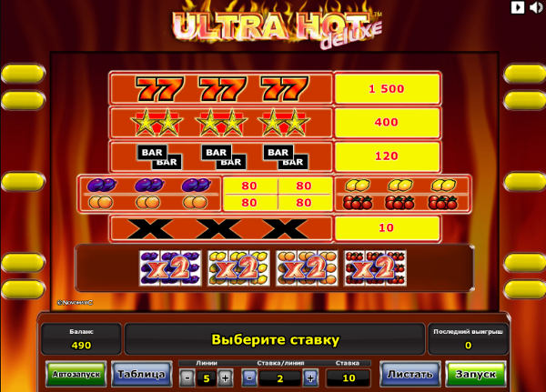 Игровой автомат Ultra Hot Deluxe - новое горячее приключение в мире азарта