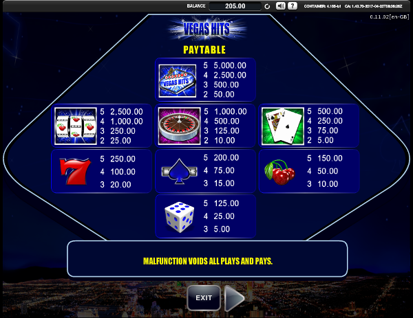 Игровой автомат Vegas Hits - играй в лучшие слоты на официальный клуб казино Вулкан