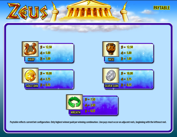 Игровой автомат Zeus - испытай свою удачу в казино Вулкан